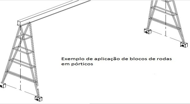 exemplo_de_aplicacao_de_blocos_de_rodas_em_porticos