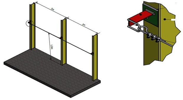 exemplo_de_instalacao_linha_de_vida