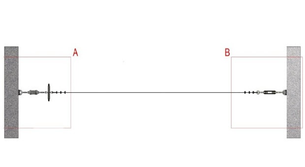 linha_de_vida_direta