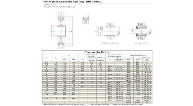 detalhes_tecnicos_polias